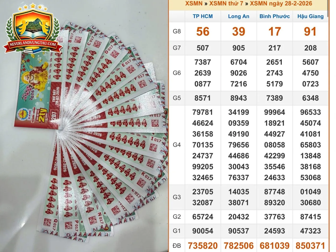 lịch quay thưởng xổ số Bến Tre Vũng Tàu hàng tuần