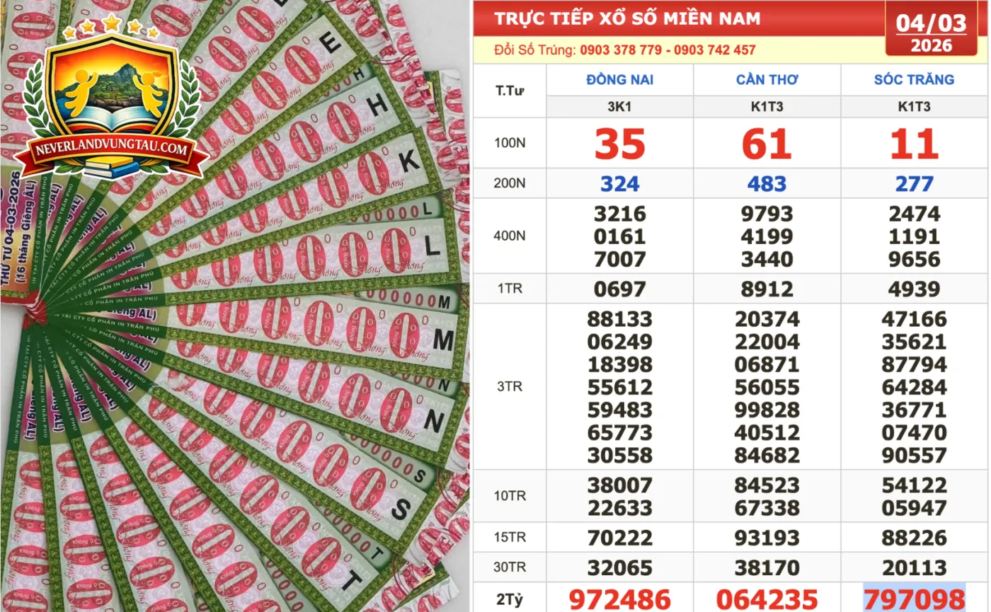 lịch mở thưởng xổ số Bà Rịa Vũng Tàu