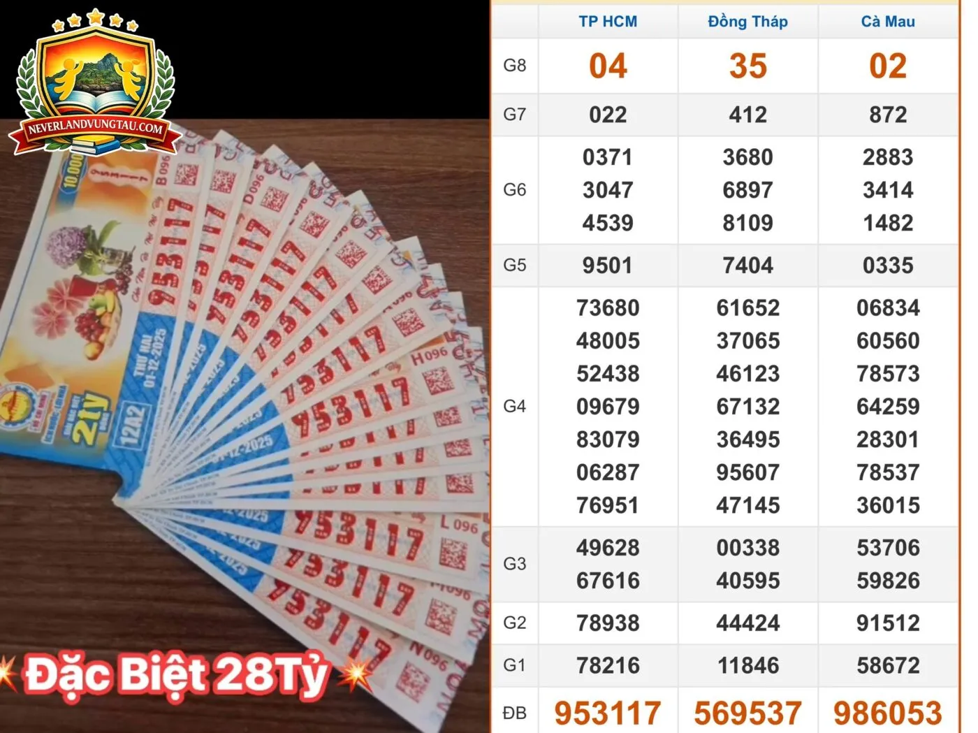 lịch sử hình thành đài xổ số Bến Tre Vũng Tàu