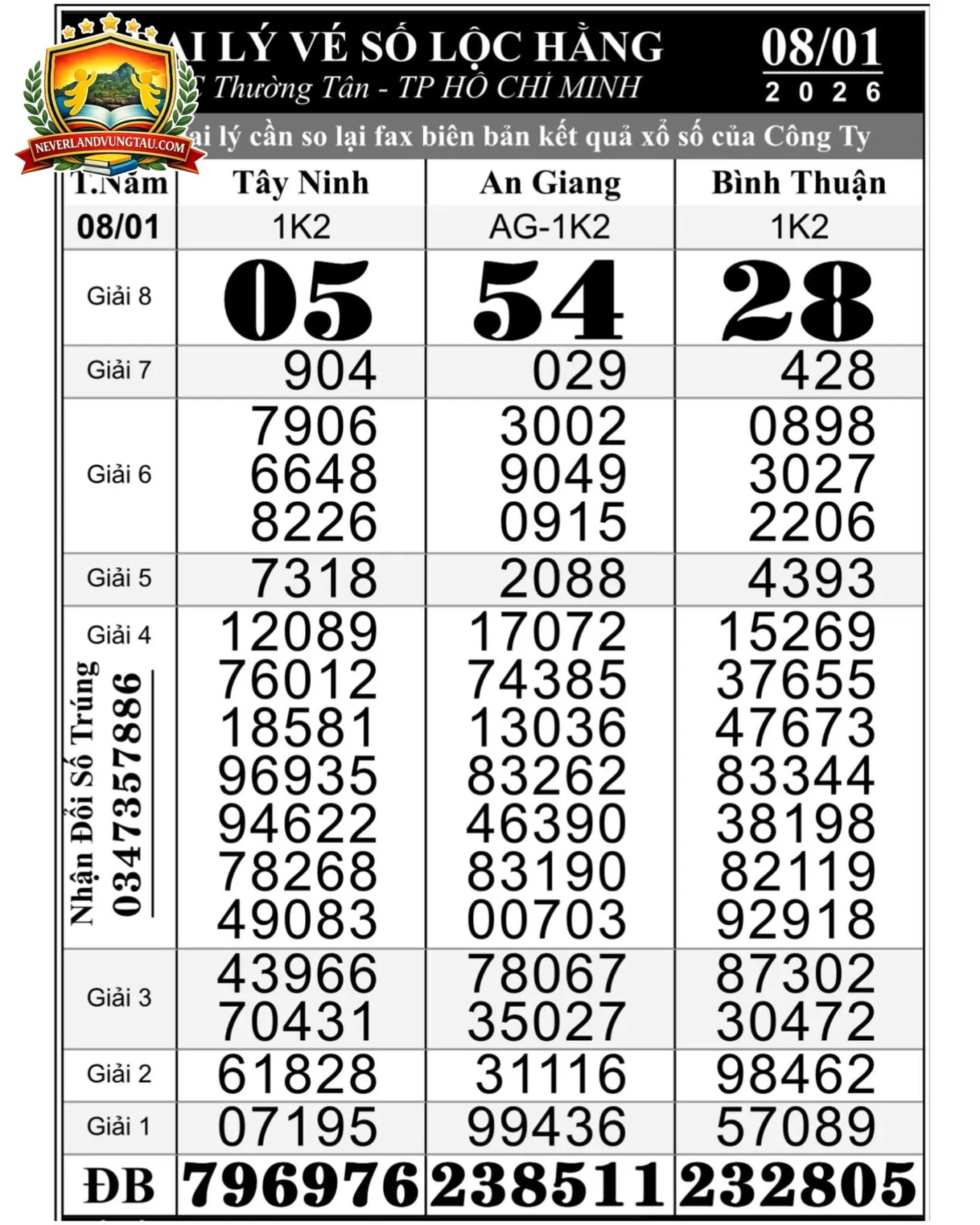 cơ cấu giải thưởng xổ số Bà Rịa Vũng Tàu