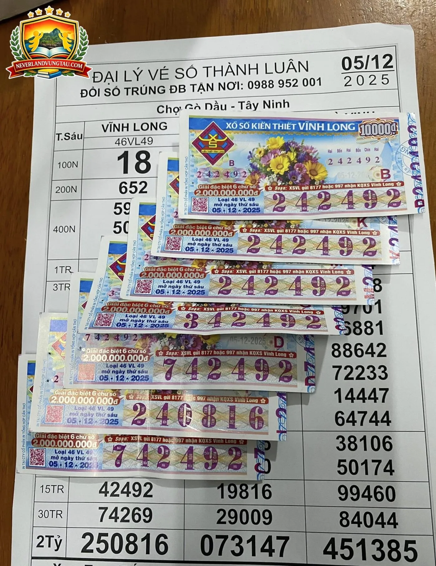 lịch quay thưởng và các giải thưởng xổ số Vũng Tàu